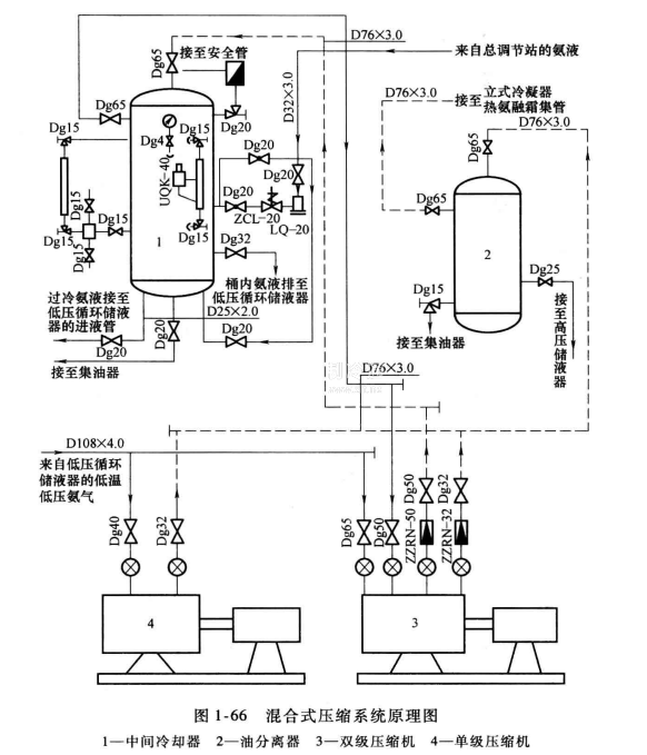 氨制冷系统的单级压缩系统原理图