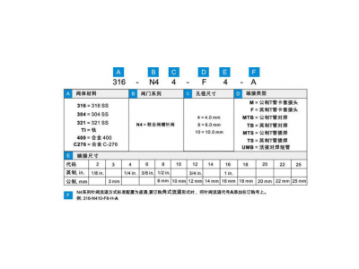 CHNV仪表阀门活结对焊联合阀帽式针型阀截止阀 316不锈钢图2