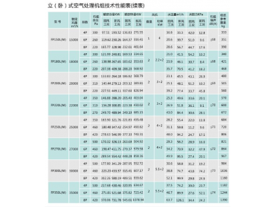 吊顶空气处理机组图3