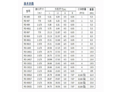 RD-烧快滤芯过滤器图2