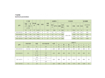 冷冻冷藏型冷风机图2