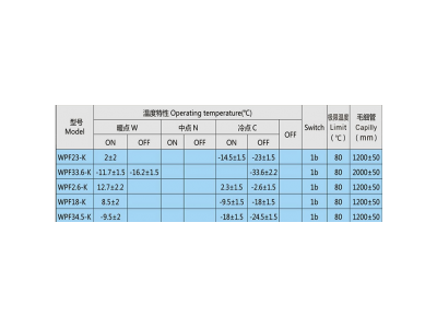 冰箱用温控器图3