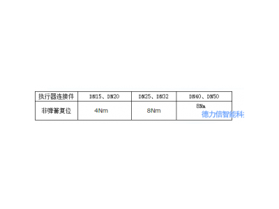 德力信DN50角行程比例积分三通球阀图2