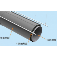 I系列绝热索斯复合风管