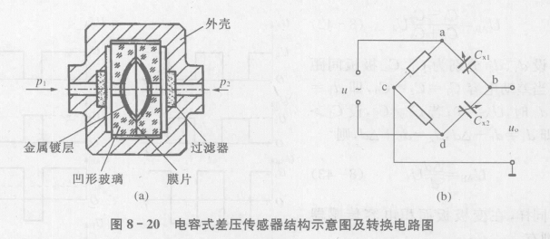 电容式压力传感器结构图片