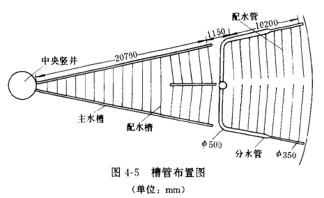 自然通风逆流式冷却塔的槽式配水的水力计算 工程技术 制冷资讯