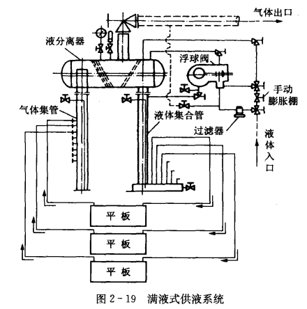 平板冻结装置图片