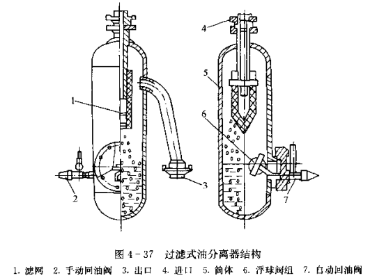 油分离器的作用及种类 填料式和过滤式油分离器 工程技术 制冷资讯