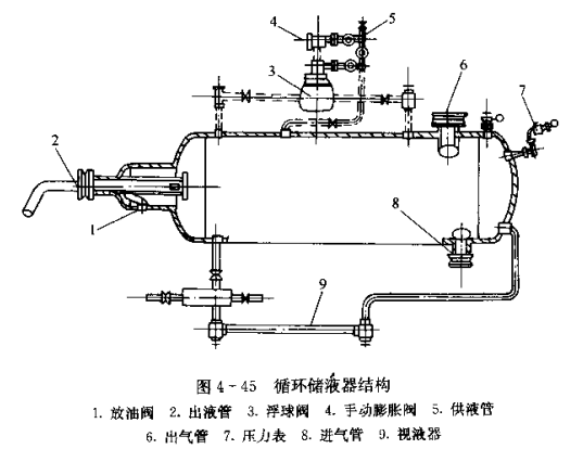 空调储液器内部结构图图片