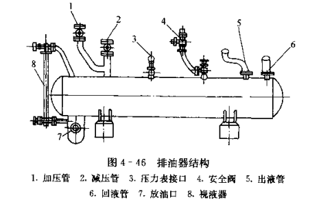 排油器的结构是怎样的 工程技术 制冷资讯