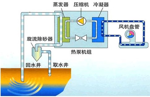水源热泵安装图图片
