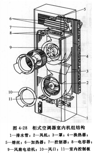 柜式空调内部结构图解图片