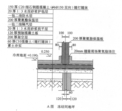 组合式冷库地坪的构造