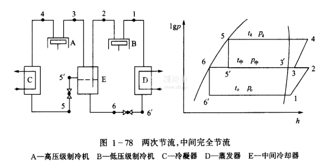 双级压缩制冷系统的四种方案