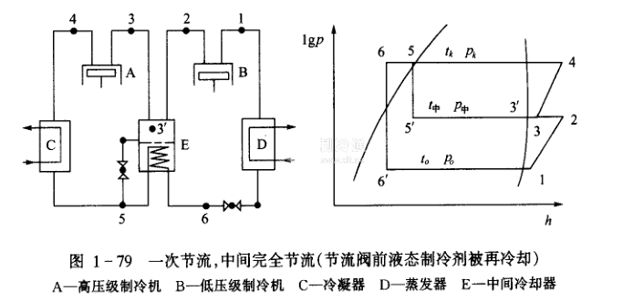 双级压缩制冷系统的四种方案