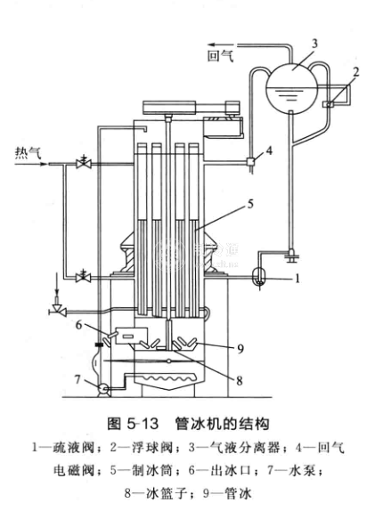 冰机的工作原理图图片