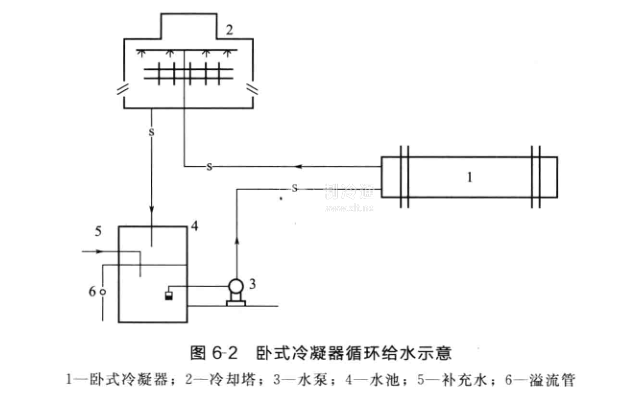 冷库水冲霜管道安装图片