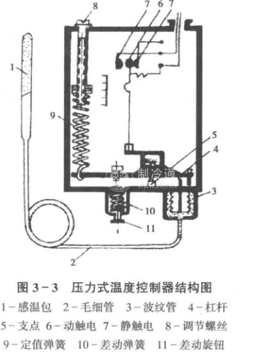 图3一3所示为一压力式温度控制器的结构图