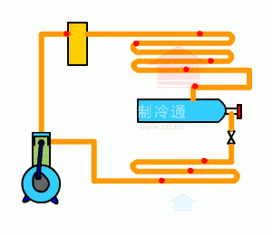 膨胀阀式制冷循环图图片