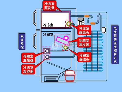 电冰箱的故障及其处理