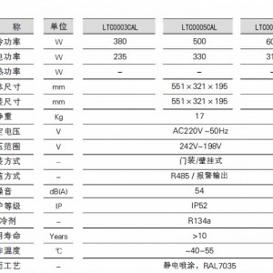 户内壁挂式一体机柜空调图3