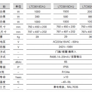 户外一体化机柜空调图3