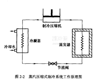 单级蒸汽压缩式制冷的工作原理