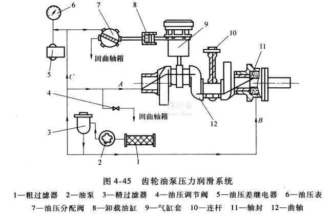 润滑油泵工作原理图图片