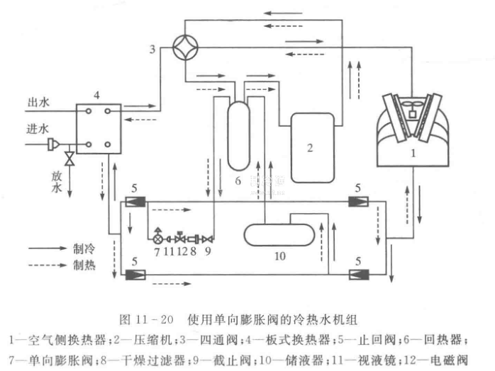 风冷热泵机组原理图图片