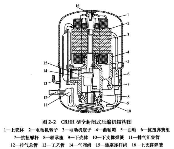 全封闭活塞式制冷压缩机的基本结构