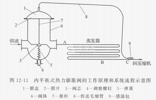 热力膨胀阀的工作原理图片