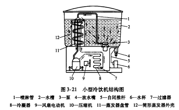 冷饮设备:小型冷饮机的结构和工作原理