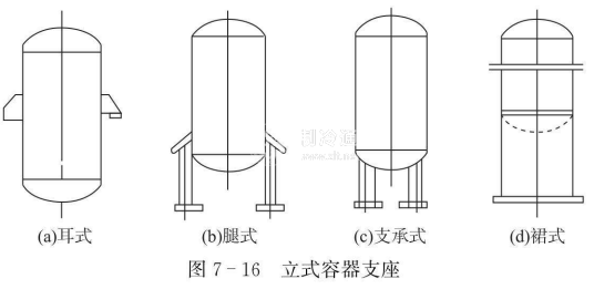 前三种常见于中小型直立设备,且安装数目不得少于3个,其中,腿式支座