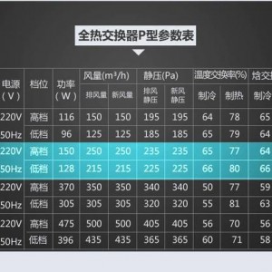 全效除霾热回收新风机QFA-D250P图3