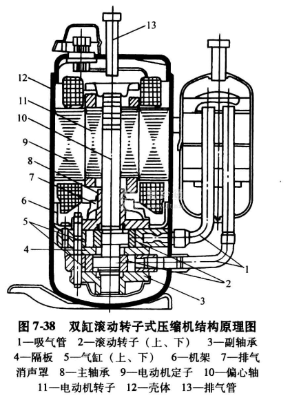 滚动转子式压缩机的的绝热效率