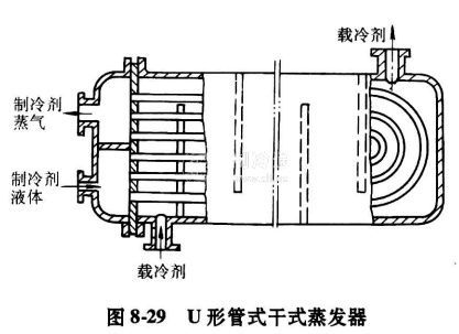 干式蒸发器的结构和应用