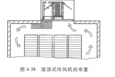 冷库冷风机安装示意图图片