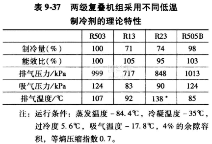 制冷剂r23运行压力多少(r23制冷剂运行低压压力多少)