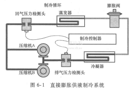 工业制冷供液方式 直接膨胀供液 工程技术 制冷资讯