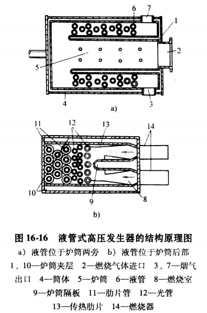 溴化锂吸收式冷水机组双效直燃型高压发生器的结构分类