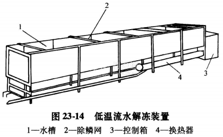 冷冻食品解冻的方法 水解冻 工程技术 制冷资讯