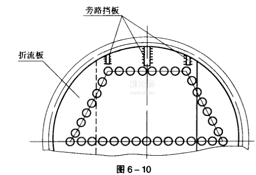 换热器旁路挡板图片