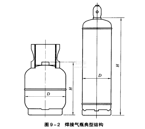 压力容器气瓶的分类 从结构上分类 工程技术 制冷资讯