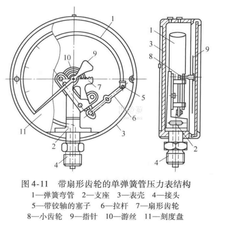 压力表内部结构实物图图片