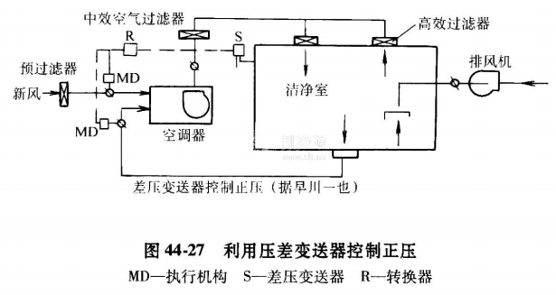 余压阀接线图图片