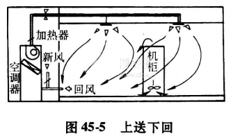 机房空调的气流组织形式——上送下回