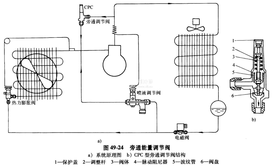 热气向吸气管旁通附加喷液冷却