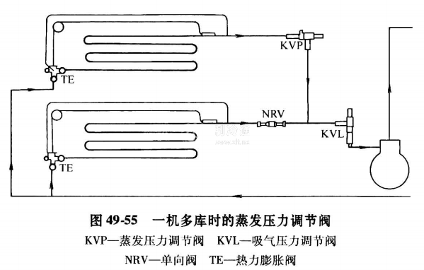 49-56),丹麥danfoss公司有pkv型與pkvs型,圖49-57為系統原理與安裝圖