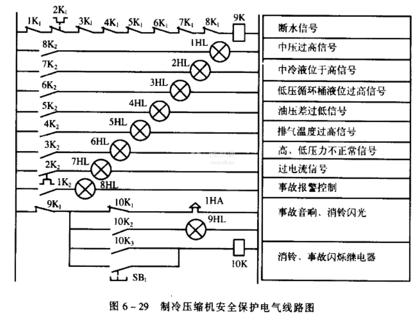 图6-29是制冷压缩机安全保护电气原理图.